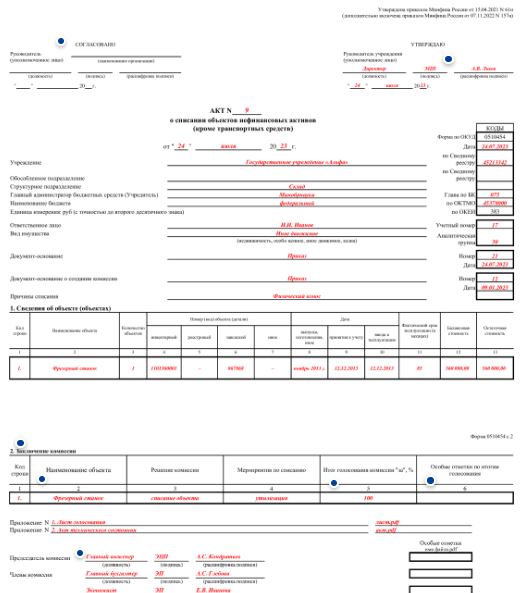 Акт о списании объектов НФА (ф. 0510454): образец заполнения для