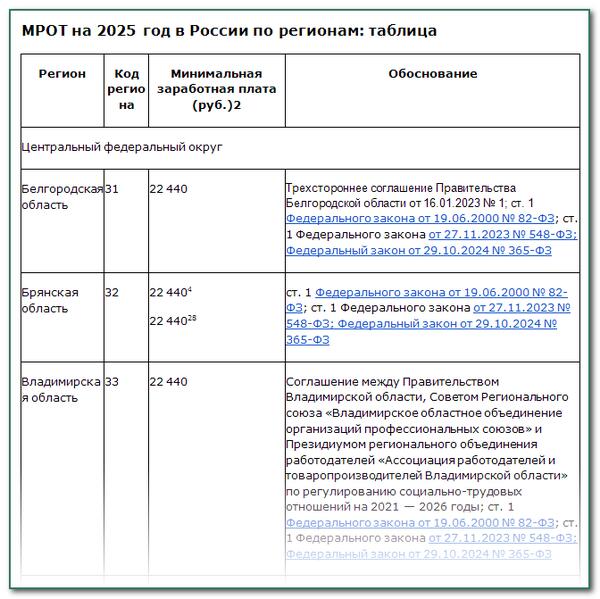 Расчет больничного листа по новым правилам в 2025 году